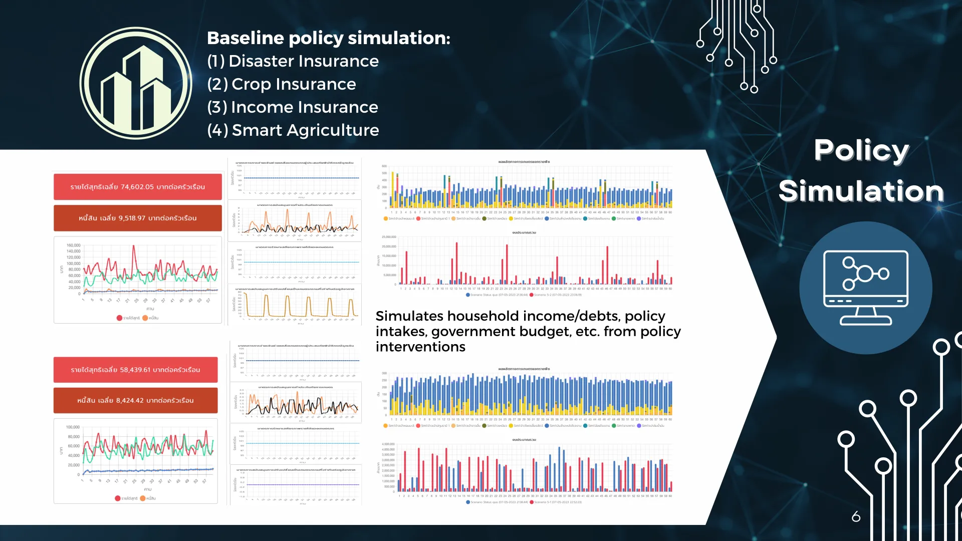 ABM Agriculture Simulation Framework