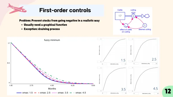System Dynamics Training Material