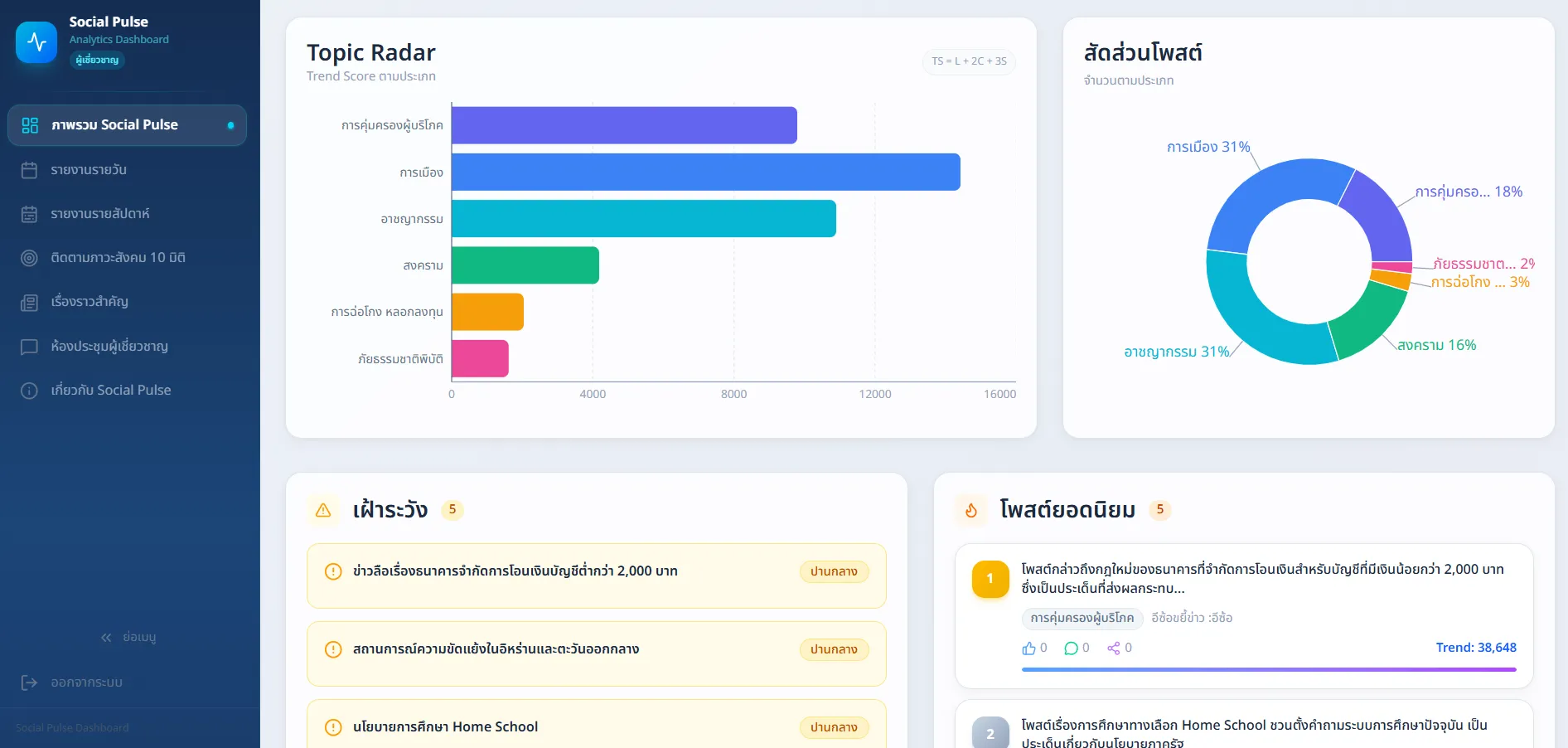 Social Pulse Dashboard Overview